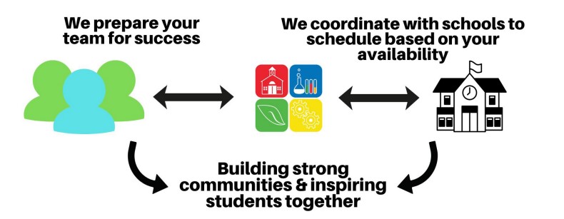 CRS connects Industry and Schools