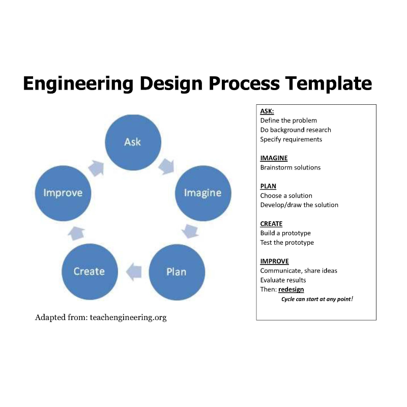 Engineering-Design-Process-Template_800x800