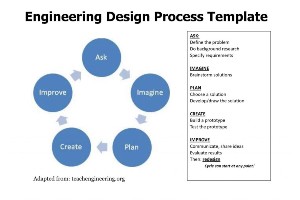 Engineering-Design-Process_300x200