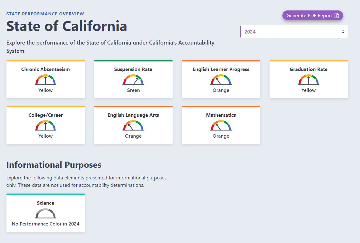 State Dashboard